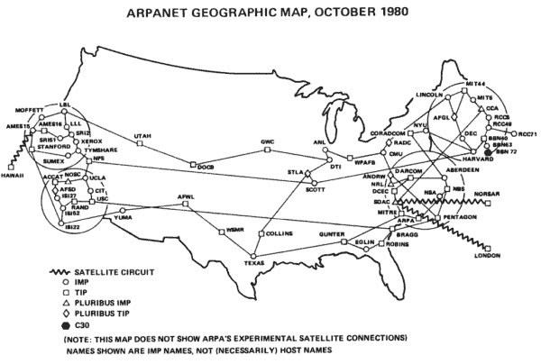 ARPANET-1980