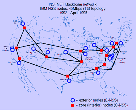 NFSNET Backbone