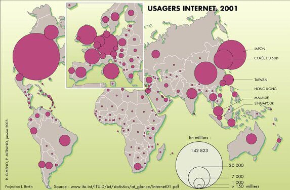 Internet-Benutzer 2001