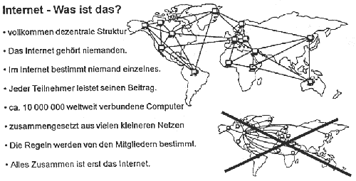 Internet - Was ist das?